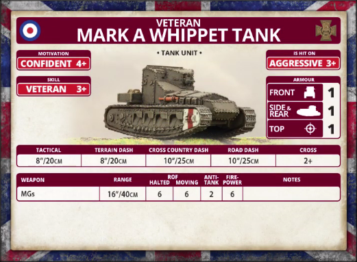 Veteran: Mark A Whippet Tank